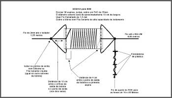 Antena multibanda 15-40-80 & 20m