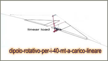 Dipolo rotativo per i 40 mt a carico lineare