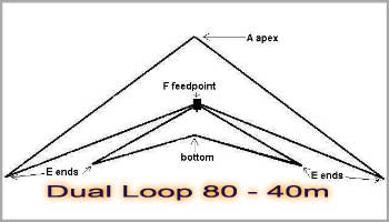 Dual-Loop 80 - 40m