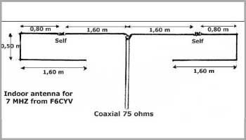 Indoor antenna for 7 mhz