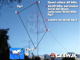 Quad cubical 40 mts