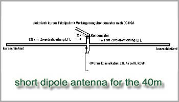 Electrically short dipole antenna for the 40m