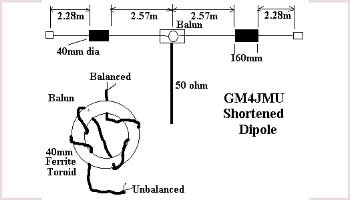 Shortened 7Mhz Dipole