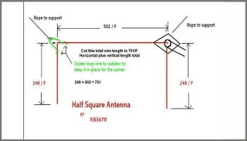 The Half Square Antenna