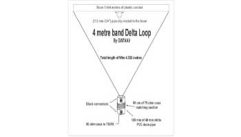 70 MHz 4 metre Delta Loop