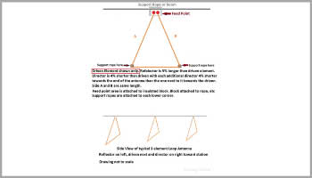 Another delta loop antenna