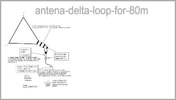 Antena Delta Loop for 80m