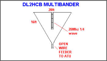 Antenna Multiband delta loop