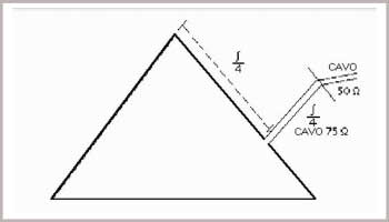 Costruiamo una delta-loop