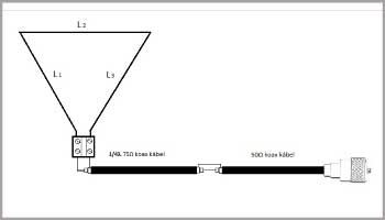 Delta Loop antenna 80-30 m