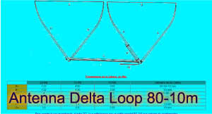 Delta Loop Antenna Dimensions