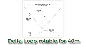 Delta loop rotable for 40 m