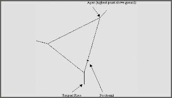 Full wave loop antenna