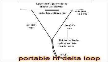 Portable HF Delta Loop