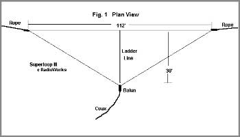 Superloop III Antenna