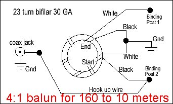 4:1 balun for 160 to 10 meters