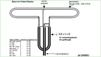 Balun for folded dipole 1:4