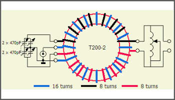 Balun for s-match