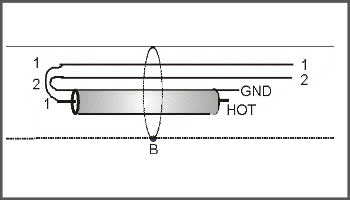 Baluns on Log Periodic Antennas