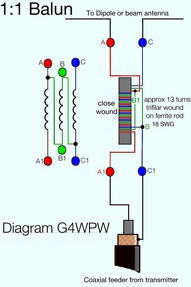 Ferite balun 1.8 - 30Mhz