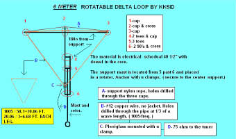 6 meter portable delta loop