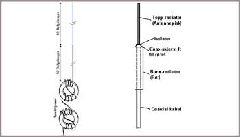 Coaxial-Dipol antenna consisting of an antenna whip