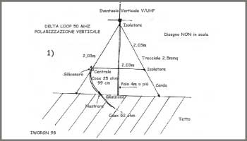 Delta loop 50 MHz