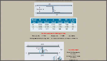 Direttive HB9CV per Band 50Mhz