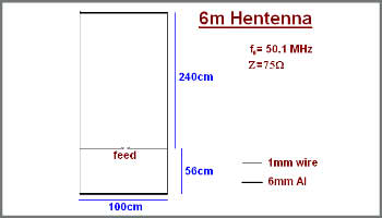 Hentenna for the 6m band