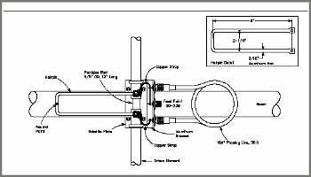 Yagi 3 elementi per 50 Mhz