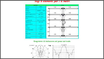 Yagi 5 elementi per i 6 metri