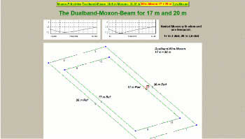 The Dualband Moxon Beam-for 17-m-and-20-m