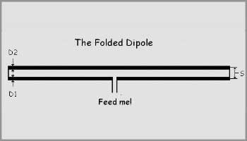 Feeding a Folded Dipole Antenna