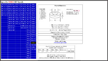 RF Toroid Inductors