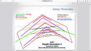 22 element 160m 6m Directional Array