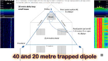 40 and 20 metre trapped dipole