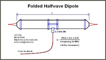 The Folded Dipole