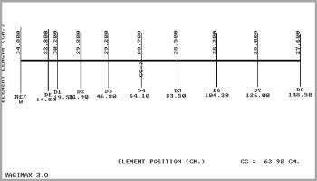 10 El.Homebrew UHF Yagi for Satellites