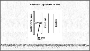 5 element ZL special for 2m band