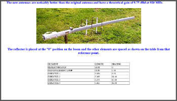 900 MHZ Quagi beam