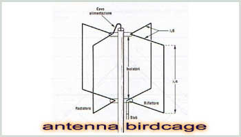 Antenna Birdcage o G4ZU per UHF