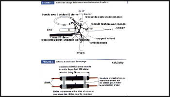 Antenna double loop for satellite meteo