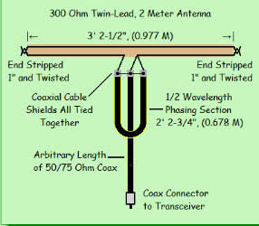 TV coax instead of 50 Ohm Coax