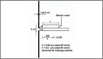 Half-dipole