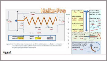 Helix antenne elicoidali