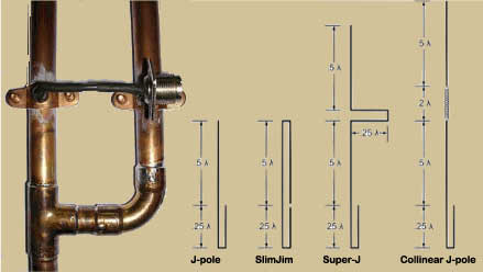 Simple j-pole antenna