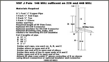 Jpole for 440 mhz