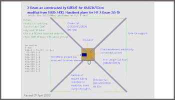 VHF/UHF/HF X-Beam Antenna