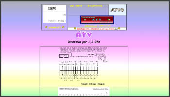 Yagi Direttiva per 1,2 Ghz