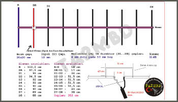 145 MHz 10 Eleman Yagi